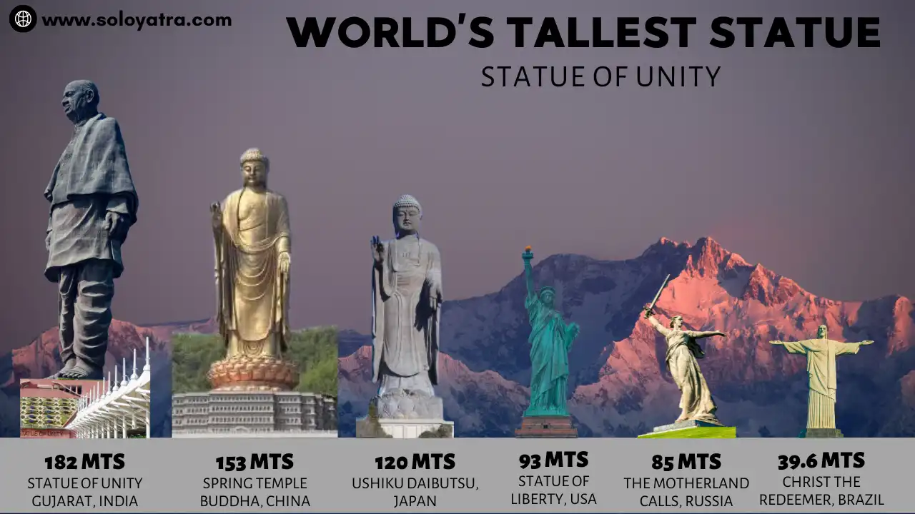 Overview of the Statue of Unity - World's Tallest Statue